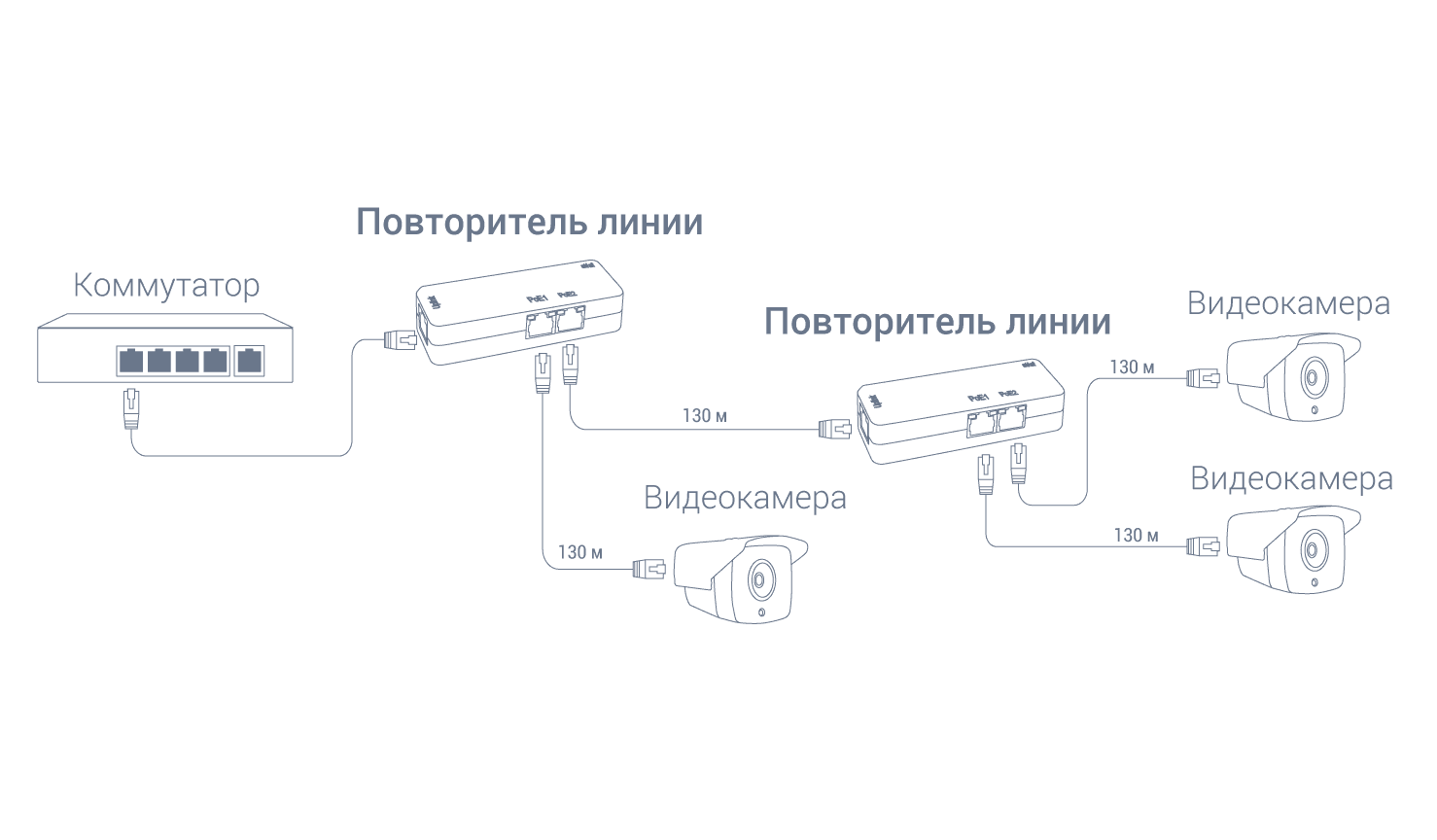 RVi-1NE10-2FP main