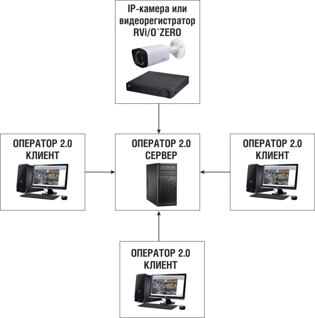 Просмотр видео из трех точек на объекте через программное обеспечение_1.png
