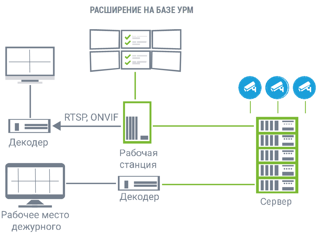 расширение базы на УРМ.png