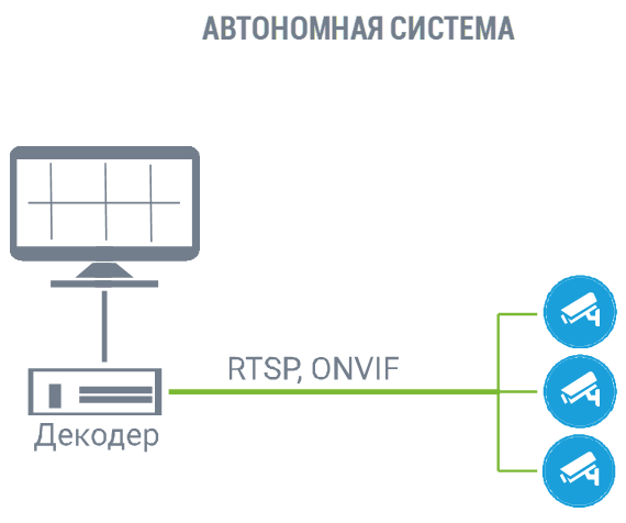 автономная система.png